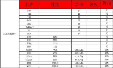 8566模具鋼多少一公斤？