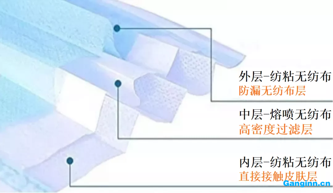 網紅“熔噴模頭”那么火，它到底是個啥？