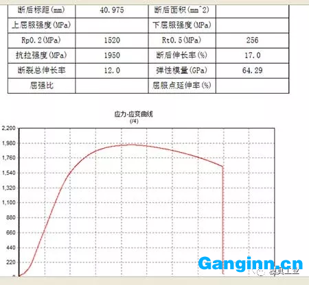 高強(qiáng)度耐磨鋼的優(yōu)點與應(yīng)用
