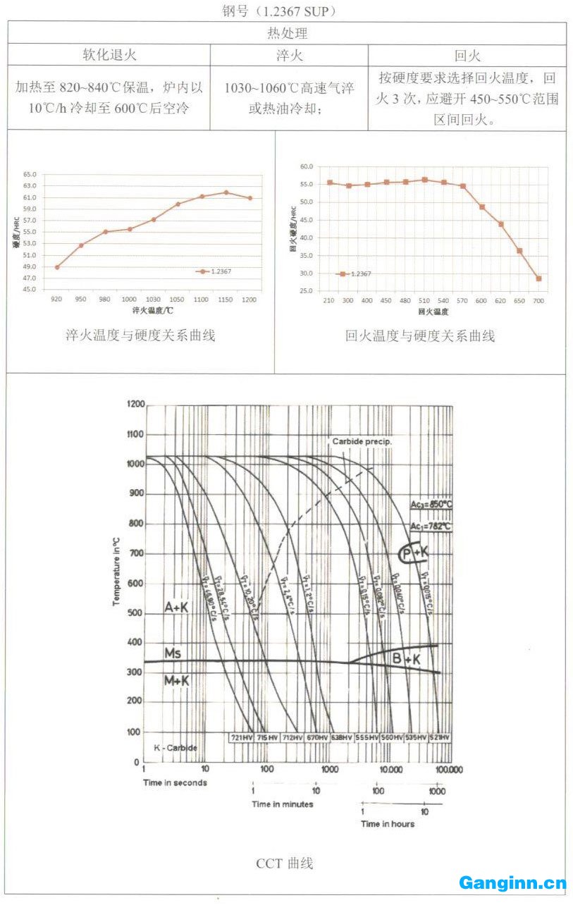 天工模具鋼產(chǎn)品手冊(cè)——1.2367 SUP