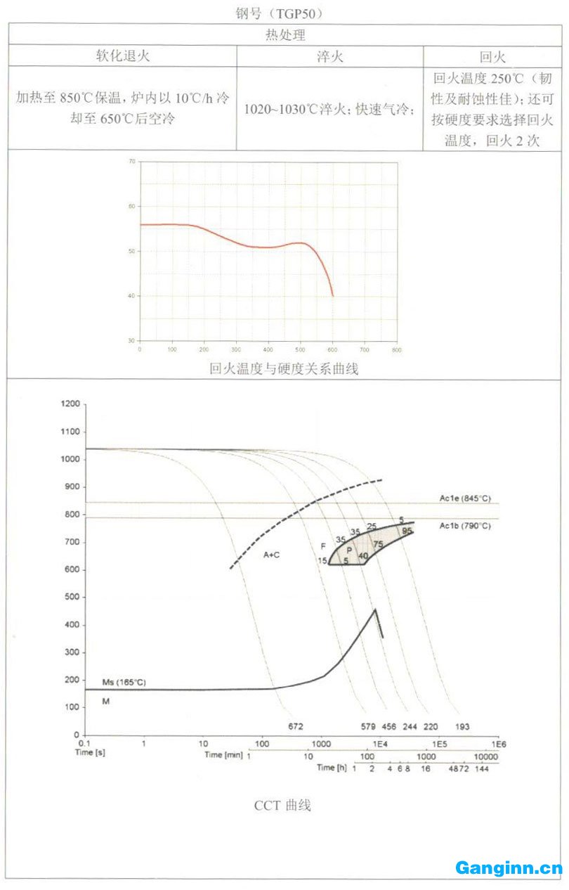天工模具鋼產品手冊——TGP50（1.2083）