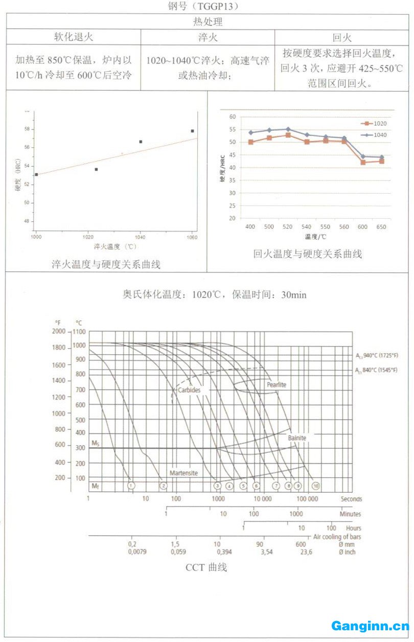 天工TGGP13（H13）模具鋼簡(jiǎn)介